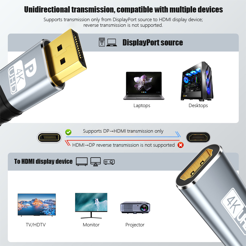 4K30Hz Ekran Bağlantı Noktası  - Laptop Accessories Box incelemesi ve fiyatı